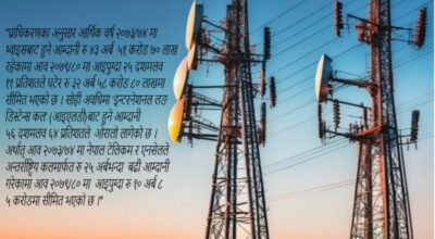 टेलिकम सेवाप्रदायक