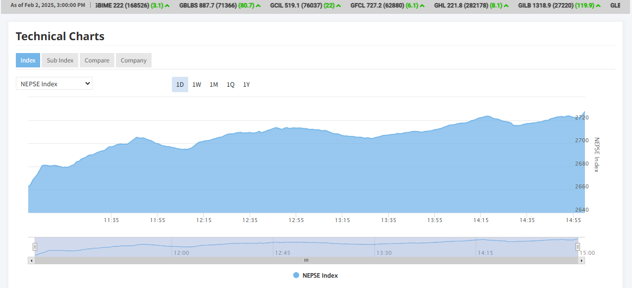शेयर बजार