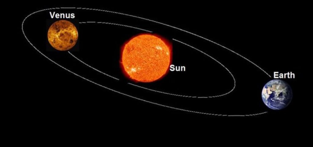 शुक्र अस्त