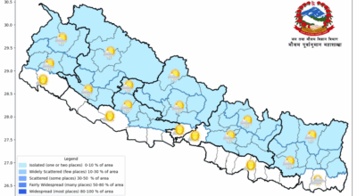 मनसुन क्रमशः कमजोर हुँदै