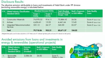 नबिल बैंक लिमिटेड
