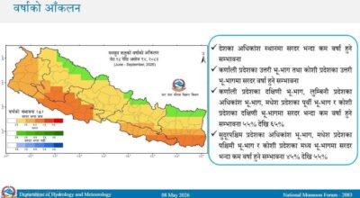 २०८३ को मौसम