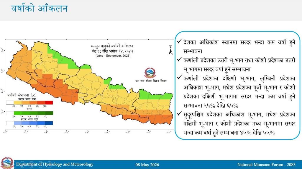 २०८३ को मौसम